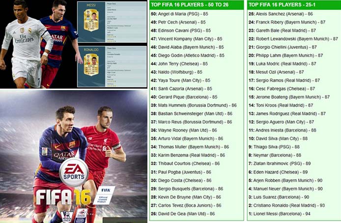 EA Sports FIFA 16 Rilis 50 Terbaik, Hanya 17 Pemain Liga Premier Masuk Daftar